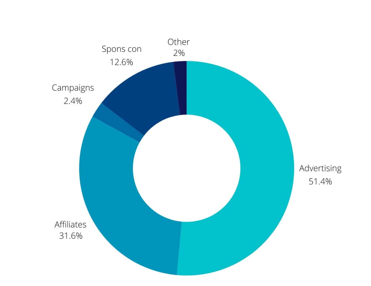 2024 income breakdown